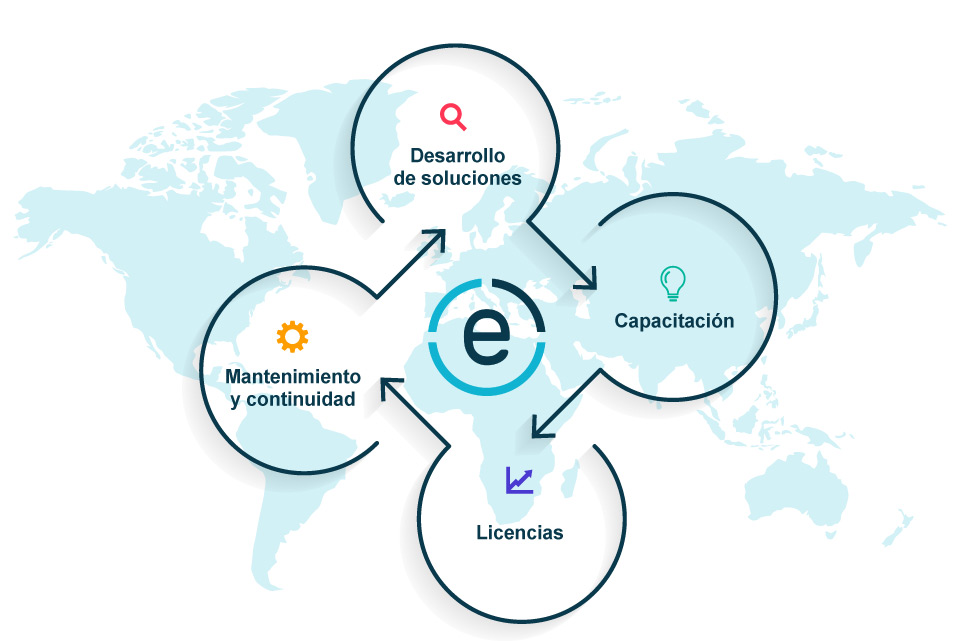 Formacion estrategica eurekadi